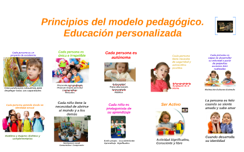 Principios del modelo pedagógico. Educación personalizada by Patricia  Espinosa