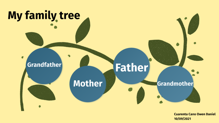 My family tree by Prezi .com on Prezi