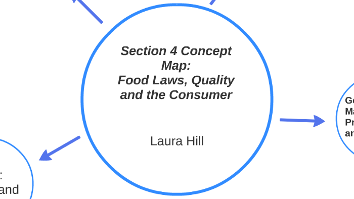 Section 4 Concept Map: by Laura Hill on Prezi