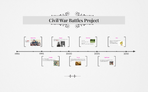 Civil War Battles Project by Gabby Vendrell on Prezi
