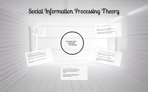 Social Information Processing Theory by Natalie Radaci on Prezi