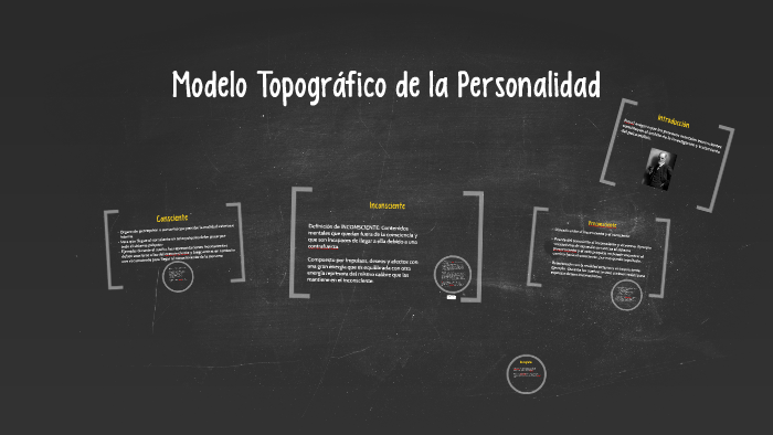 Modelo Topográfico de la Personalidad by camille hudson