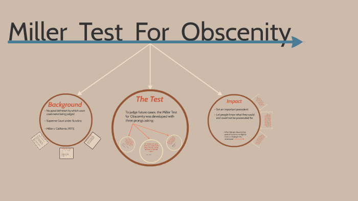 The Miller Test for Obscenity by Audrey Champelli on Prezi
