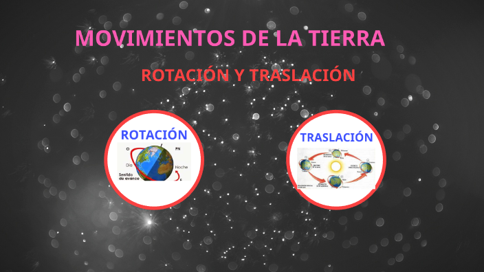 MOVIMIENTO DE LA TIERRA by Onofre Franco on Prezi