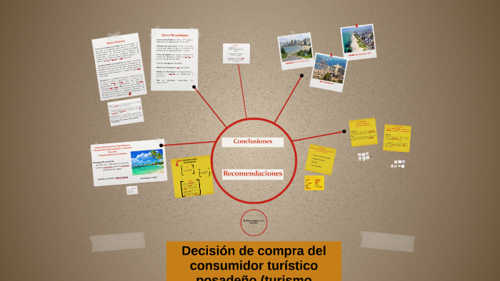 Factores De Decisión De Compra En El Turismo