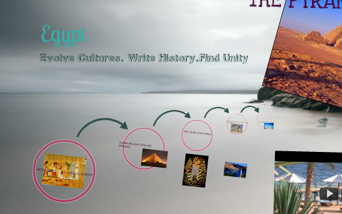 EGYPT by aliyah arafah on Prezi