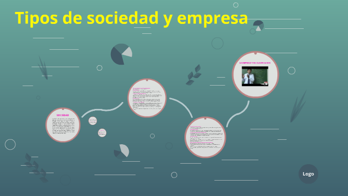 Tipos De Sociedad Y Empresa By Andrea Carolina Utria Vasquez On Prezi