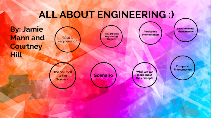 Engineering Design Project by Jamie Mann on Prezi