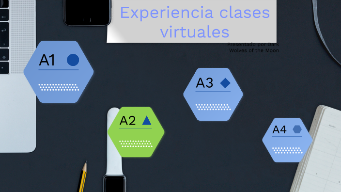 Design Thinking by Liliana Vasquez Saiz on Prezi