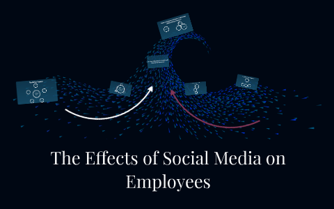 The Effects of Social Media on Employees by James Lindquist on Prezi