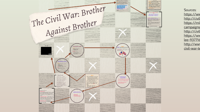 Civil War! by on Prezi