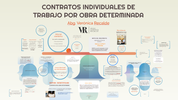 CONTRATOS INDIVIDUALES DE TRABAJO POR OBRA DETERMINADA by Veronica