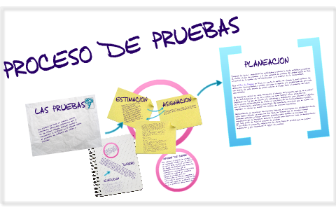 METODOLOGÍA PROCESO DE PRUEBAS by tafnes tafnes on Prezi