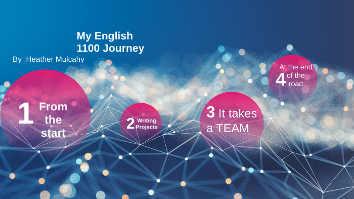 My English class Journey by Heather Mulcahy on Prezi