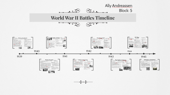 World War Ii Battles Timeline By Ally Andreassen On Prezi