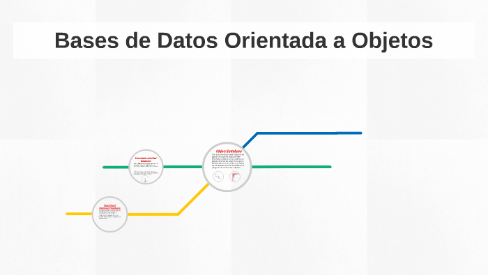 Bases de Datos Orientada a Objetos by William Avila on Prezi