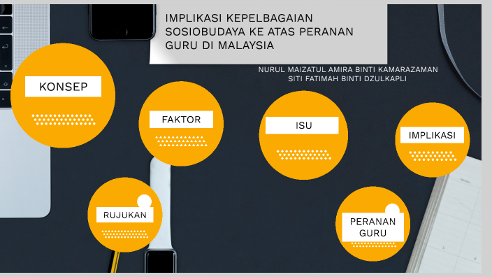 Presentation Sosiologi By Maizatul Amira