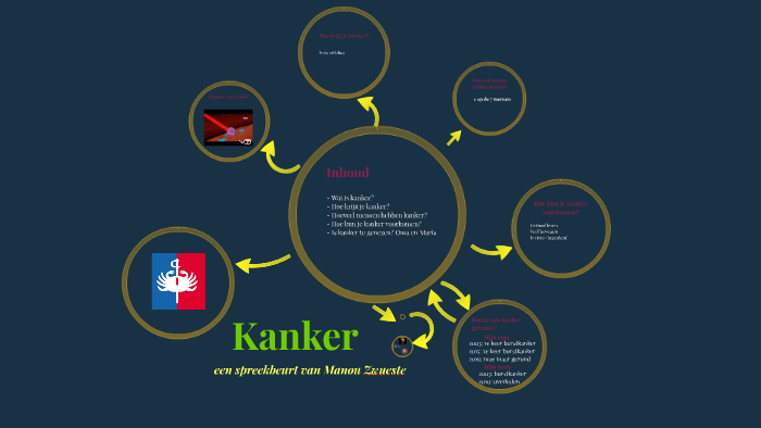 Spreekbeurt over kanker by Manou Zwueste on Prezi