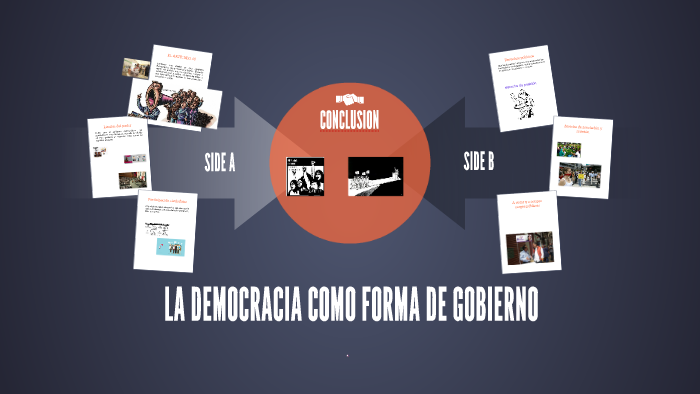 La Democracia Como Forma De Gobierno By Lenin Carrasco On Prezi