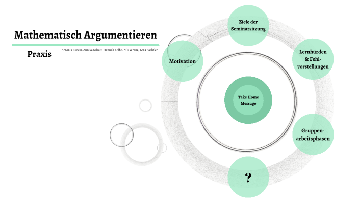 Mathematisches Argumentieren - Praxis By Lena Sachtler On Prezi