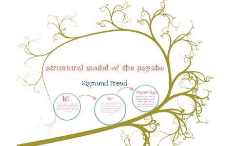 structural model of the psyche-Sigismund Freud by Fatima Ahmed