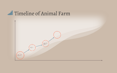 Timeline of Animal Farm by Pip Webb on Prezi