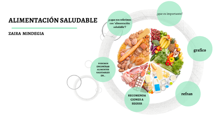alimentacion saludable by zaira mindegia on Prezi
