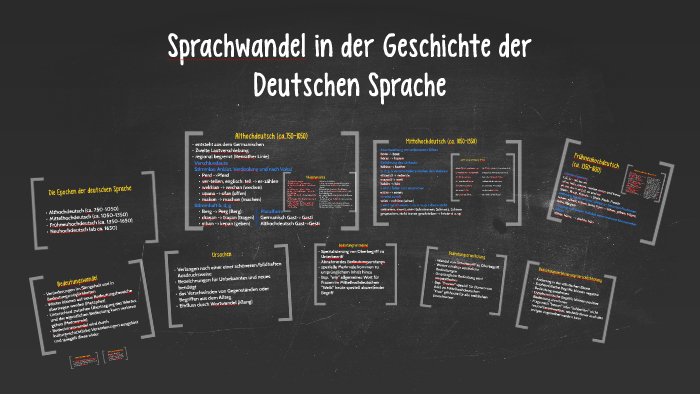Entwicklung Der Deutschen Sprache Einfach Erklärt Sprachwandel in der Geschichte der Deutschen Sprache by Christoph Teves