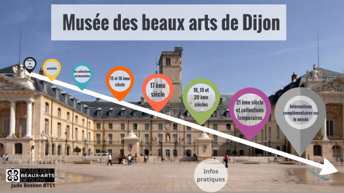 Jade Besson Musée des BA de Dijon, GIT by Jade Besson on Prezi