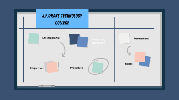 Black History Project by Kelaiah Battle on Prezi