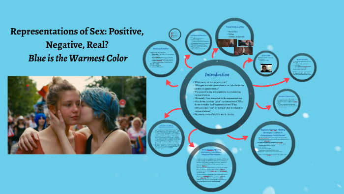 Questions of Representations in Blue is the Warmest Color by