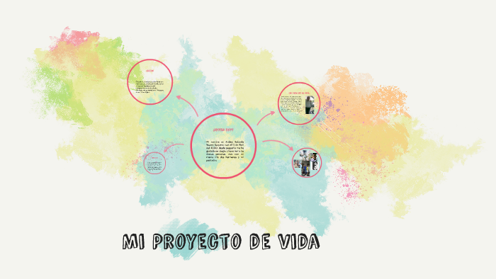 Mi Proyecto de vida by Andres Suarez on Prezi