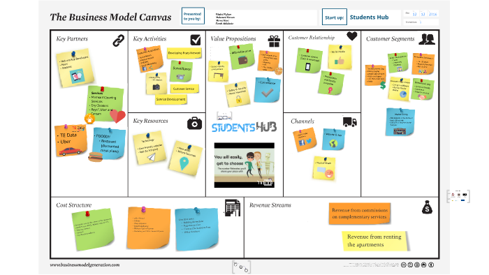 Business Model Canvas - Student Hub by khaled Refaee