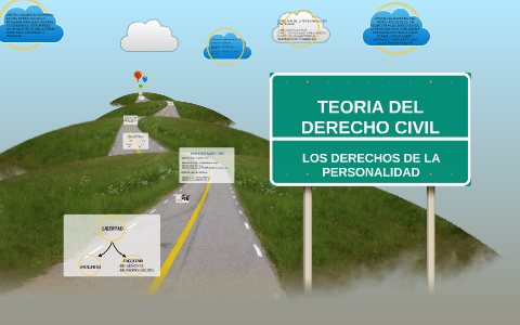 TEORIA DEL DERECHO CIVIL by on Prezi