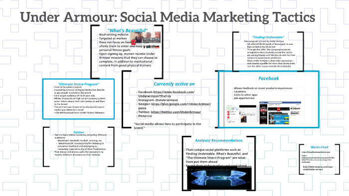 under armour social media marketing