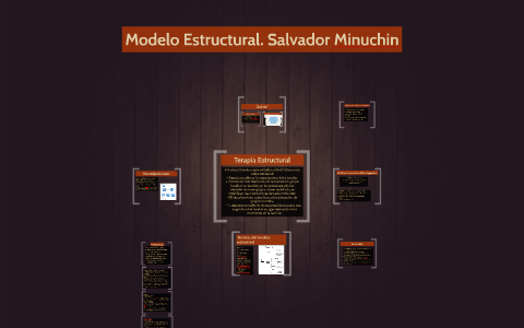 Modelo Estructural. Salvador Minuchin by Jimena Diaz