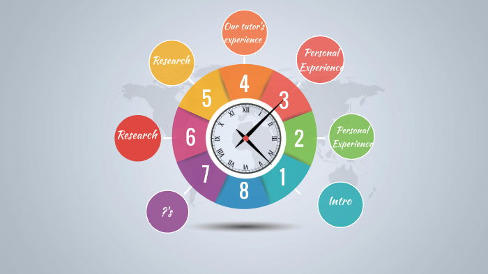 Time management as a College Student by Yasmin Vasquez on Prezi