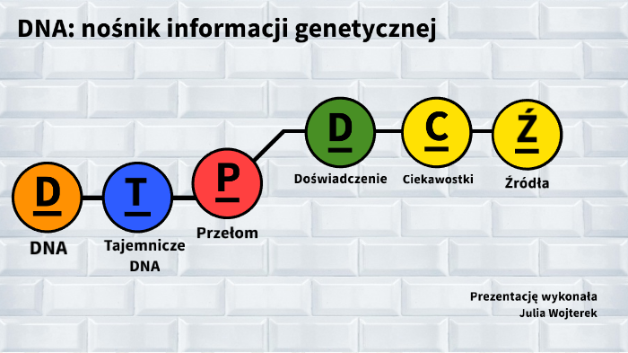 Zmiany W Informacji Genetycznej Sprawdzian DNA: nośnik informacji genetycznej by Julia Wojterek on Prezi