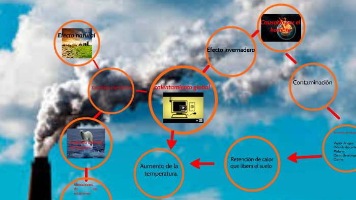 calentamiento global by katherin Hoyos Ortiz on Prezi
