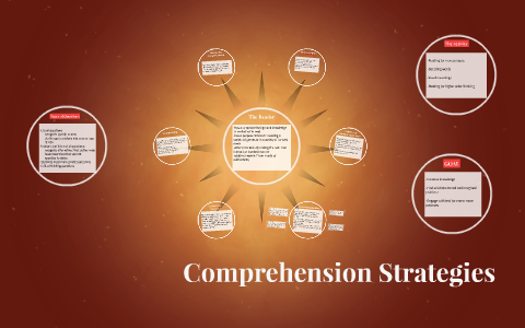 Comprehension Strategies by Claudia Falconieri on Prezi