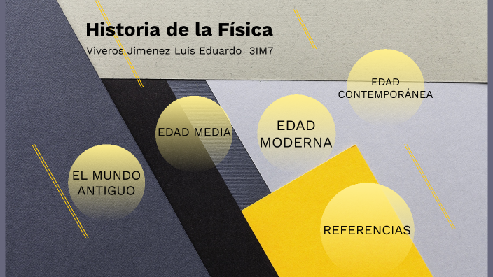 LÍnea Del Tiempo Historia De La Fisica By Luis Eduardo Viveros Jimenez 5822