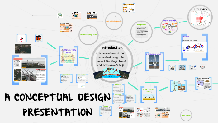 A Conceptual Design Presentation By Orchel Usher