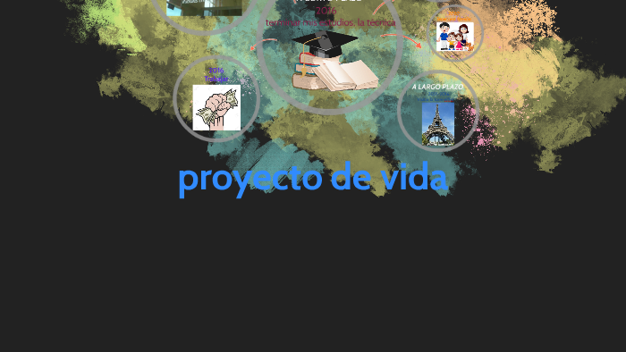 mi proyecto de vida by Elizabeth Gómez on Prezi