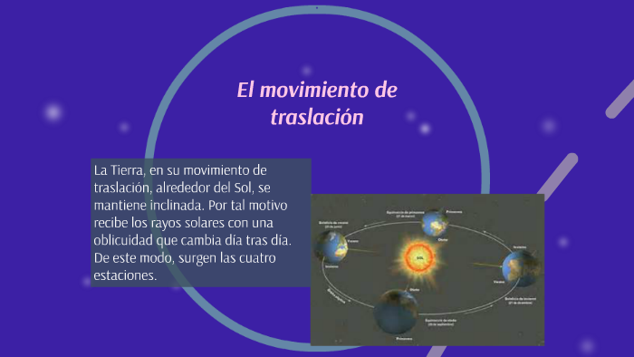 El Sol, la Luna y la Tierra. by lucia serrano on Prezi