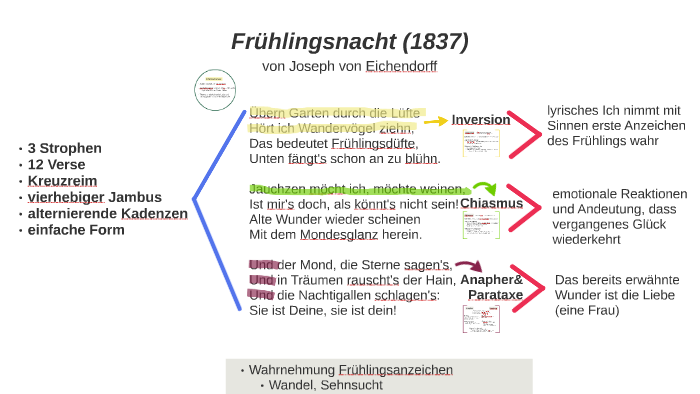 Fruhlingsnacht 1837 By Lea Steckann On Prezi