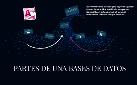 Bases de datos by felipe Zkobar on Prezi