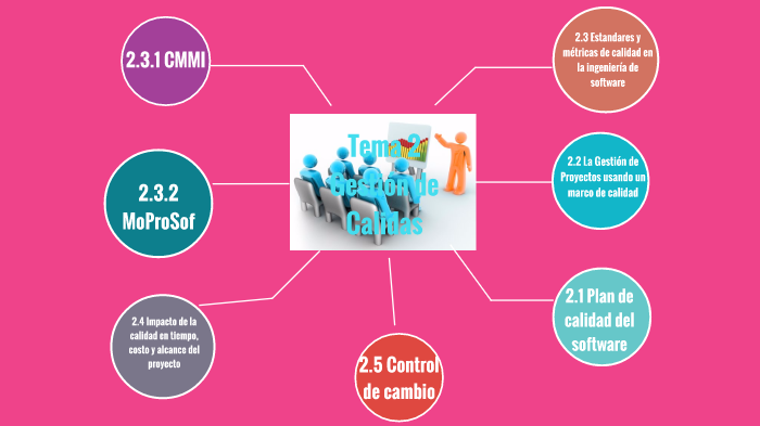 GESTIÓN DE LA CALIDAD by Adelaida TG on Prezi