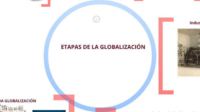 Etapas de la Globalización by Rot Blau on Prezi