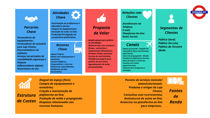 Canvas - All in one by Rafael de Jesus on Prezi