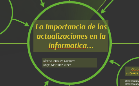 La Importancia de las actualizaciones en la informatica... by Angel ...